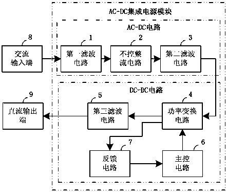 Double-path rectification power supply module