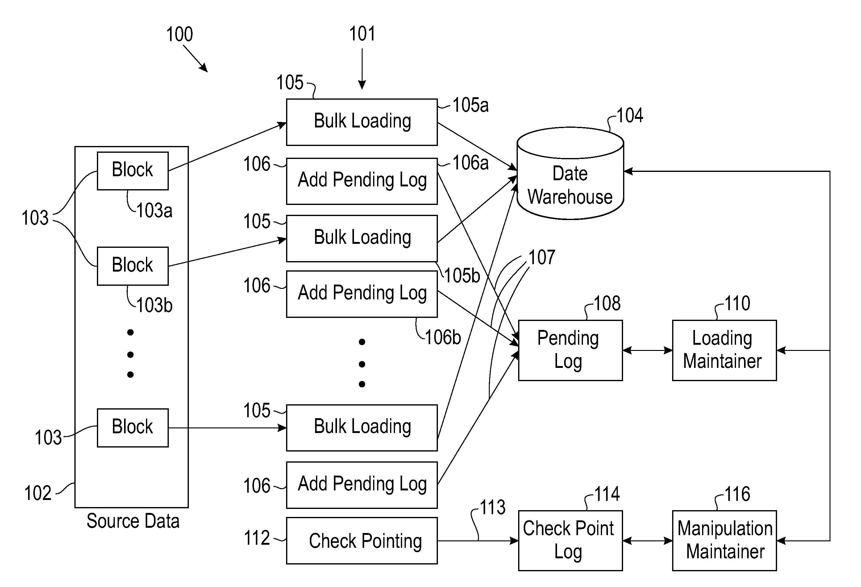 Failure recovery and error correction techniques for data loading in information warehouses