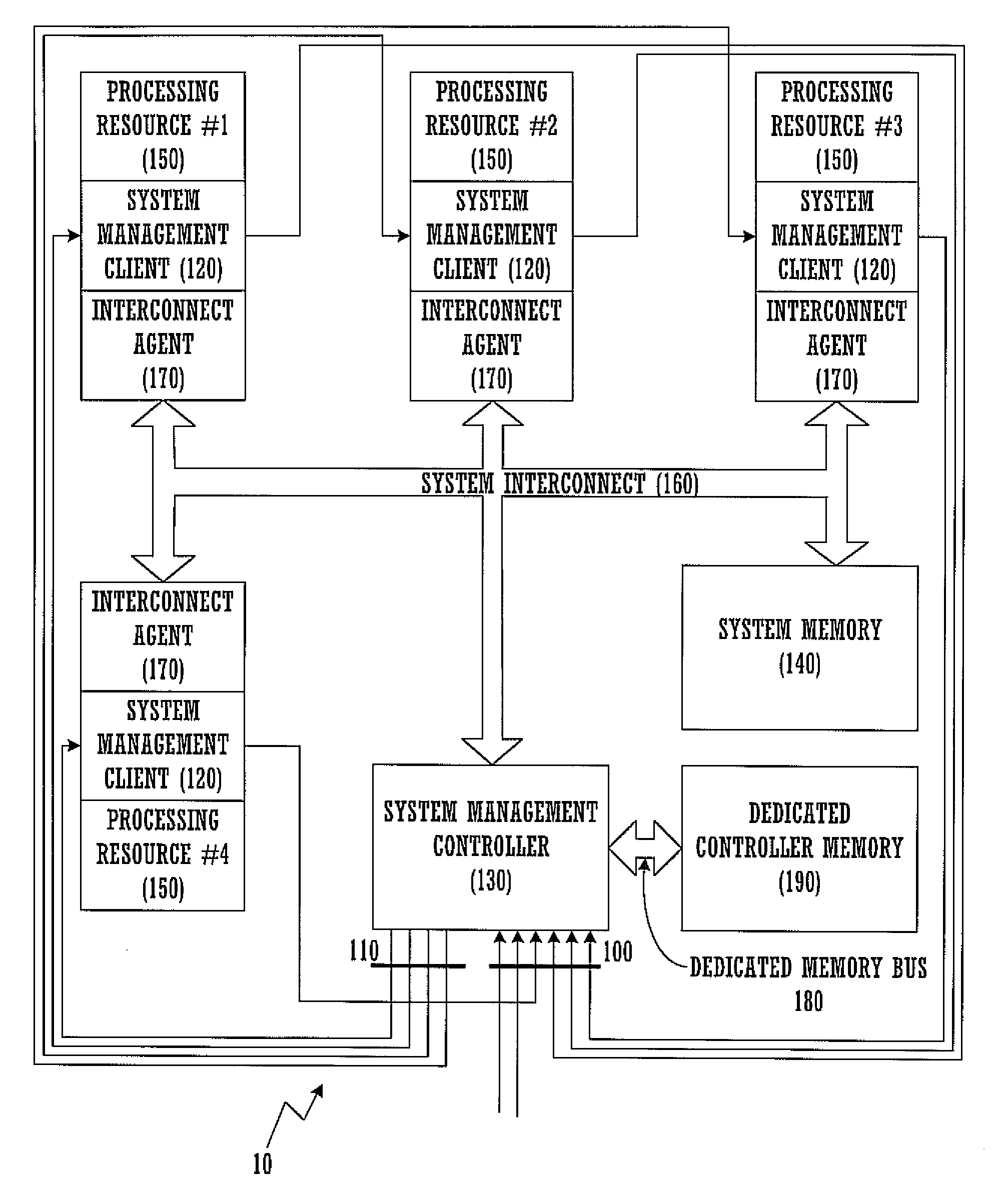 Resource management in a multicore architecture