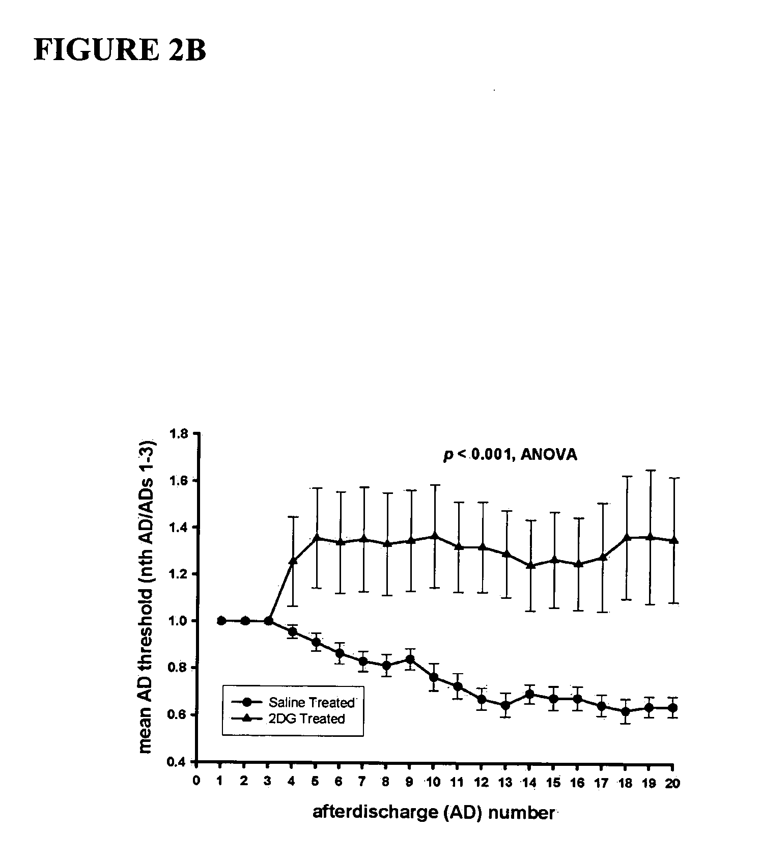 Compounds and methods for treating seizure disorders