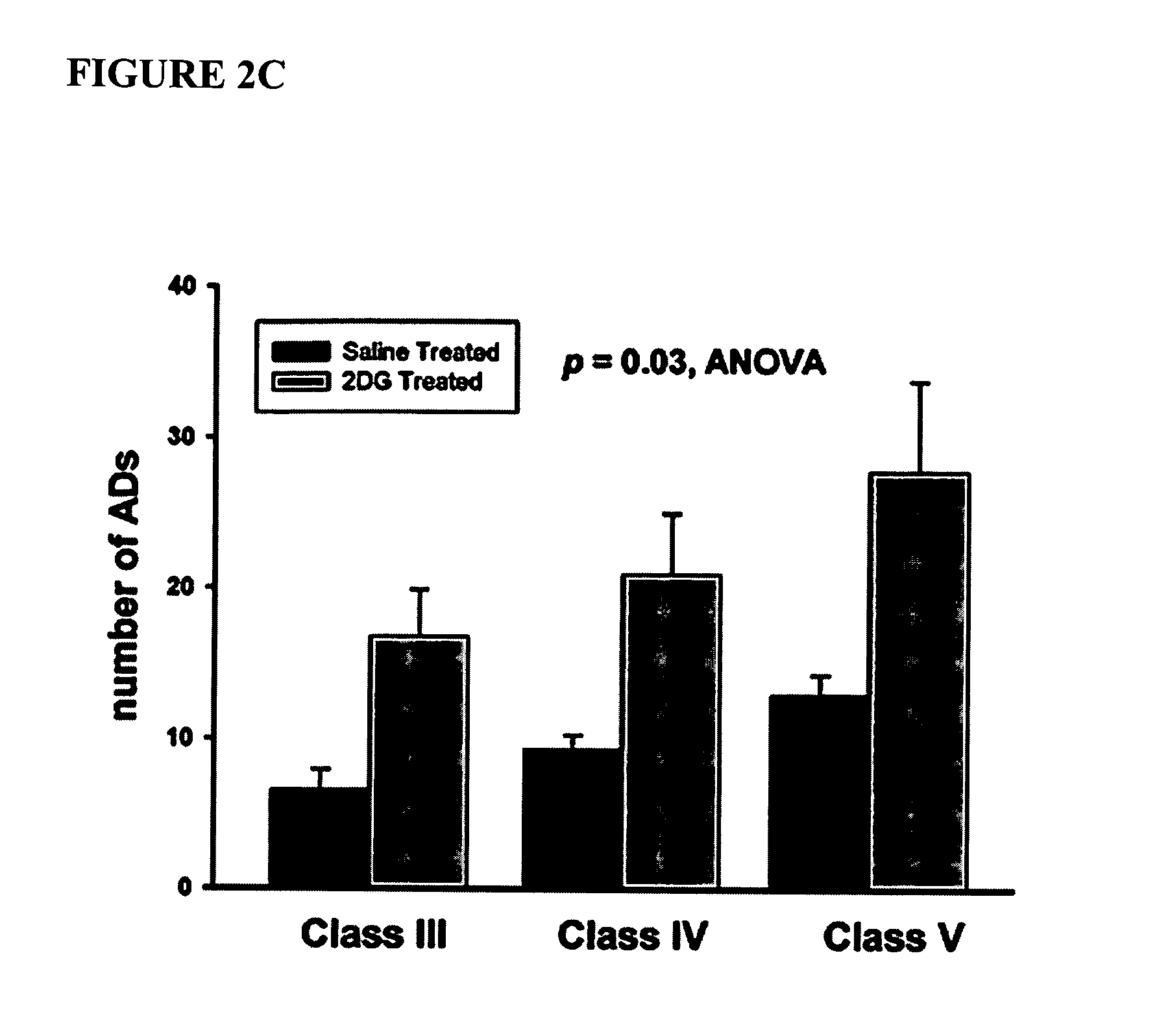 Compounds and methods for treating seizure disorders