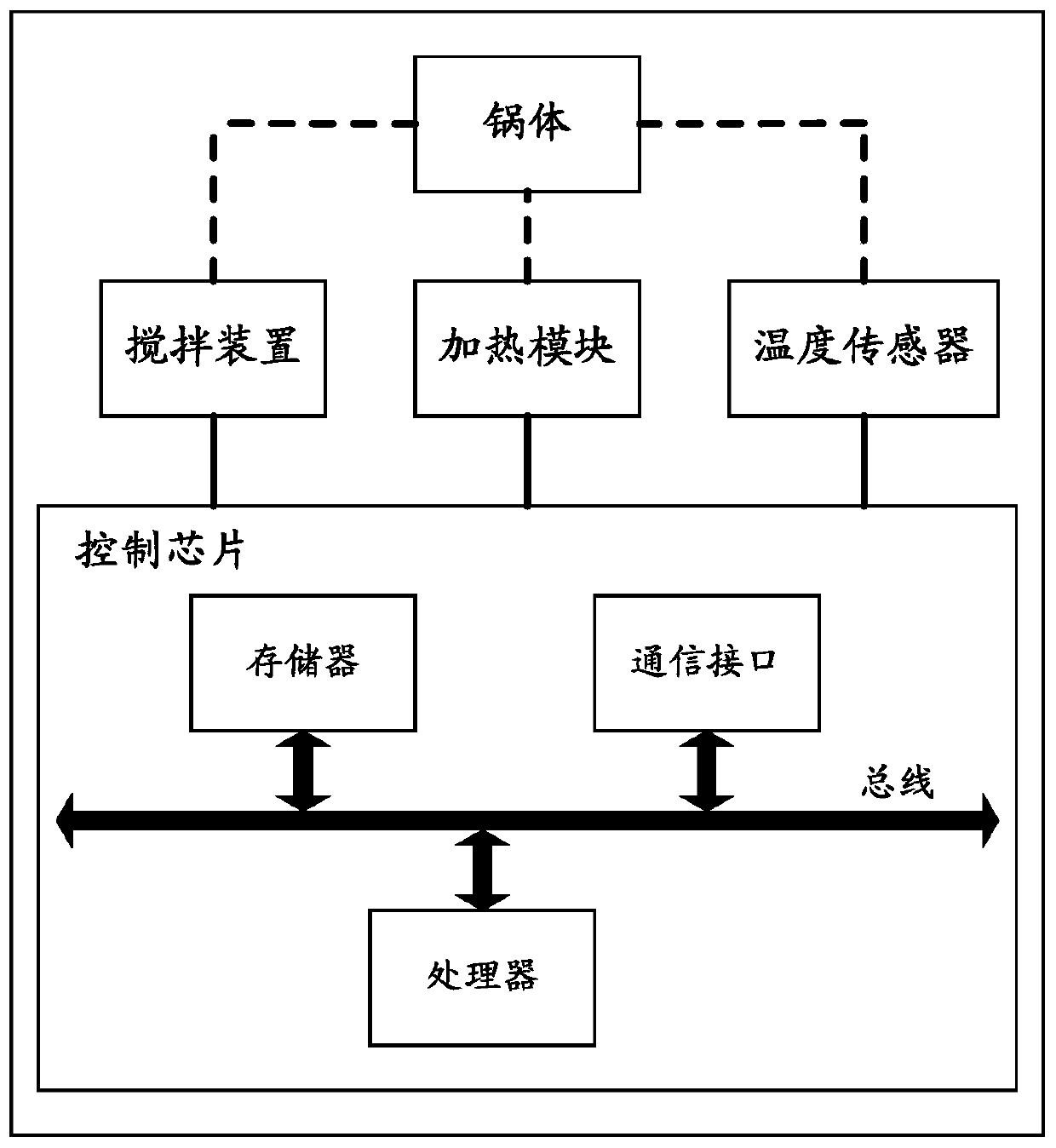 Cooking control method of frying machine and frying machine