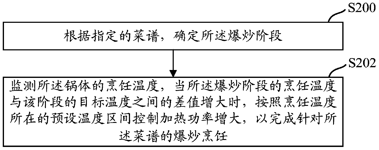 Cooking control method of frying machine and frying machine