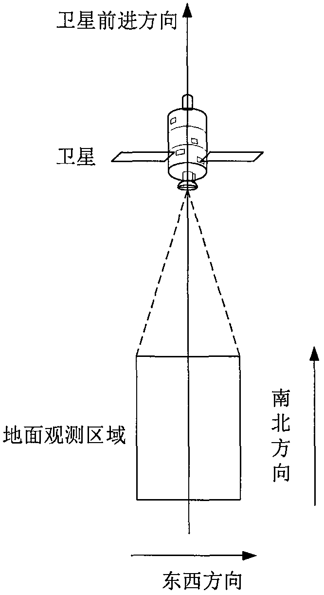 Method for obtaining high-resolution and large-breadth remote sensing images by utilizing small satellite group