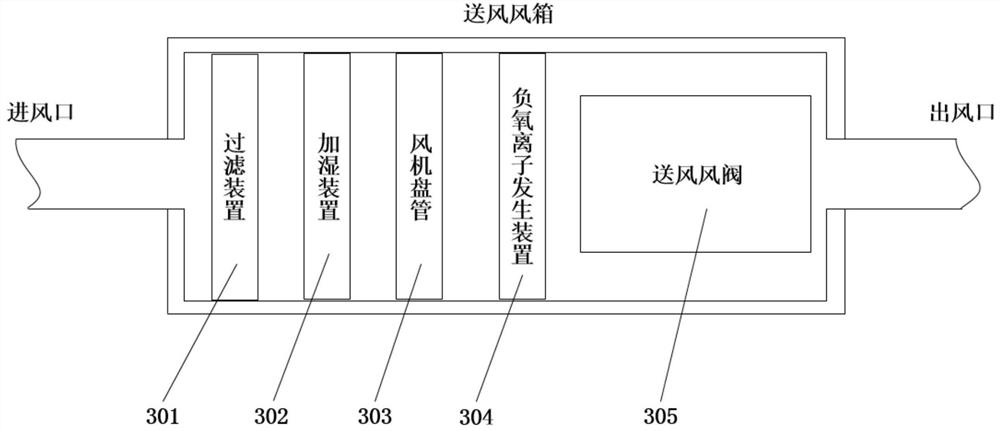 Constant temperature, fresh air and water supply system for building