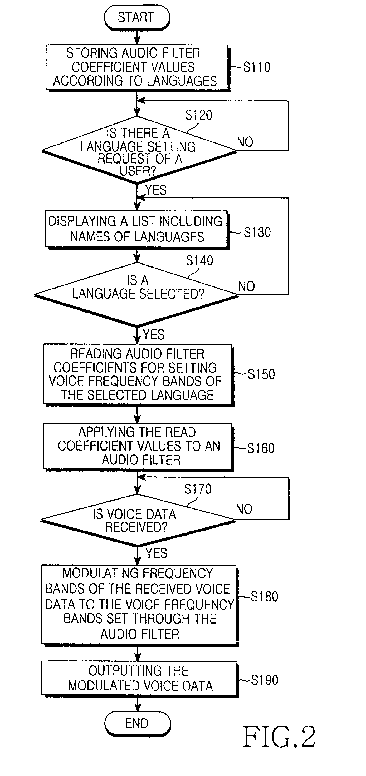 Portable terminal and method for outputting voice data thereof