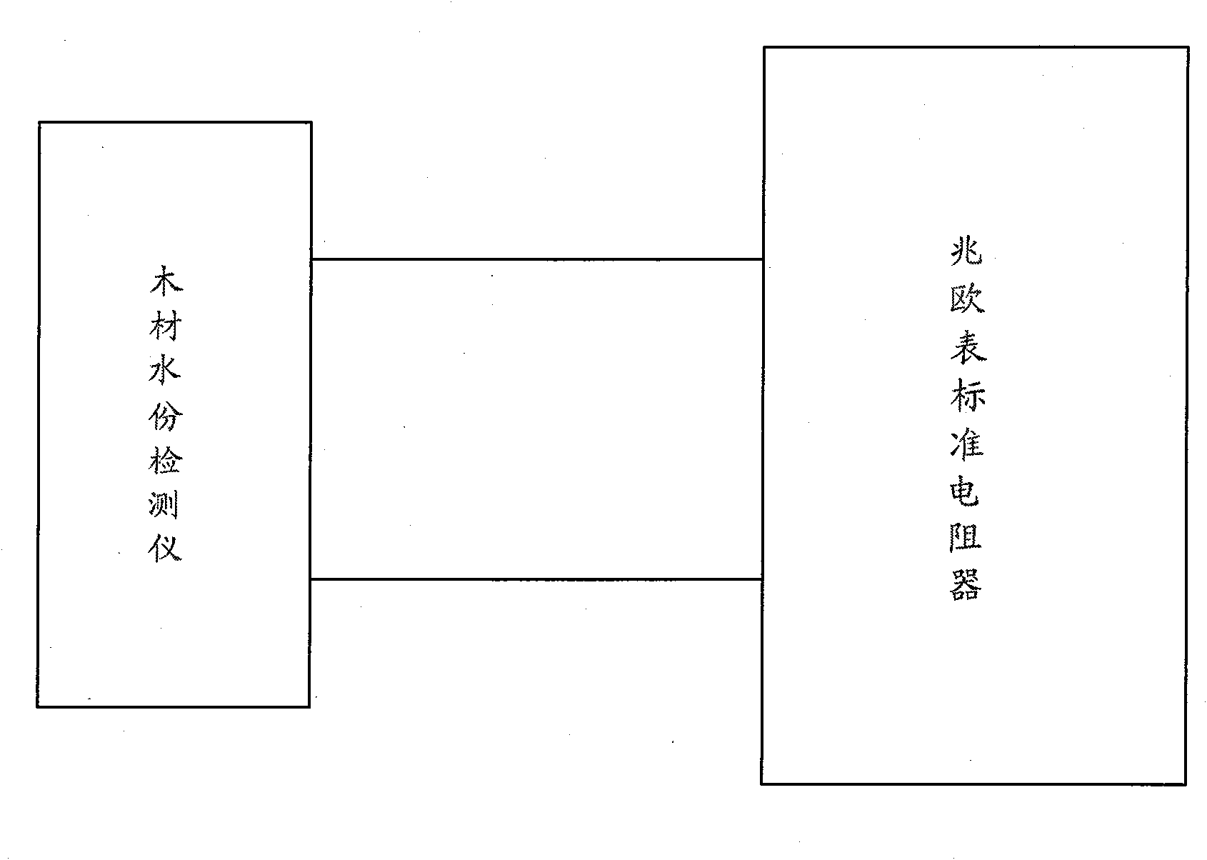 Error calibration method of resistance wood moisture meter