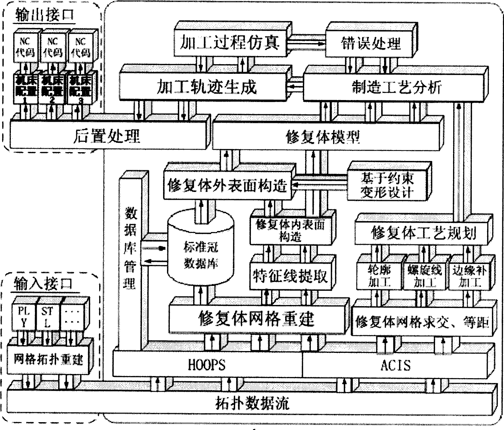 Digital mouth prosthesis making device