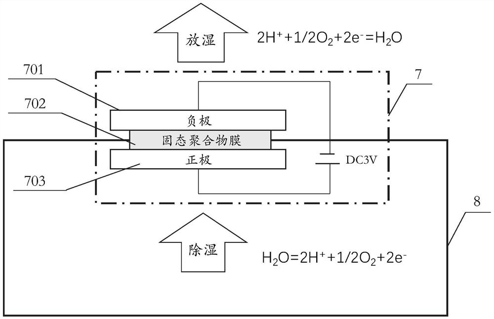 Anti-condensation dehumidification method and power battery system thereof