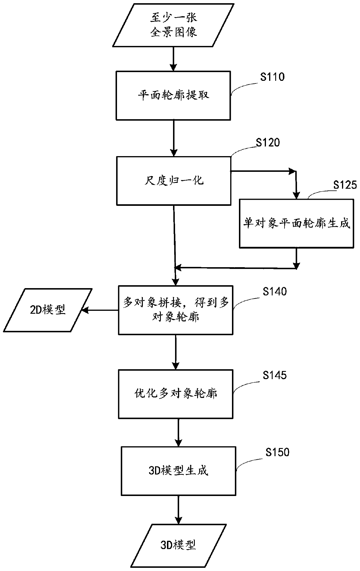 Three-dimensional object modeling method and device, image processing device and medium