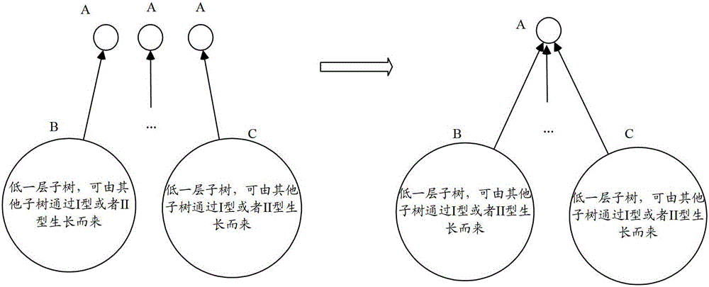 Subgraph matching device and method for subgraph matching