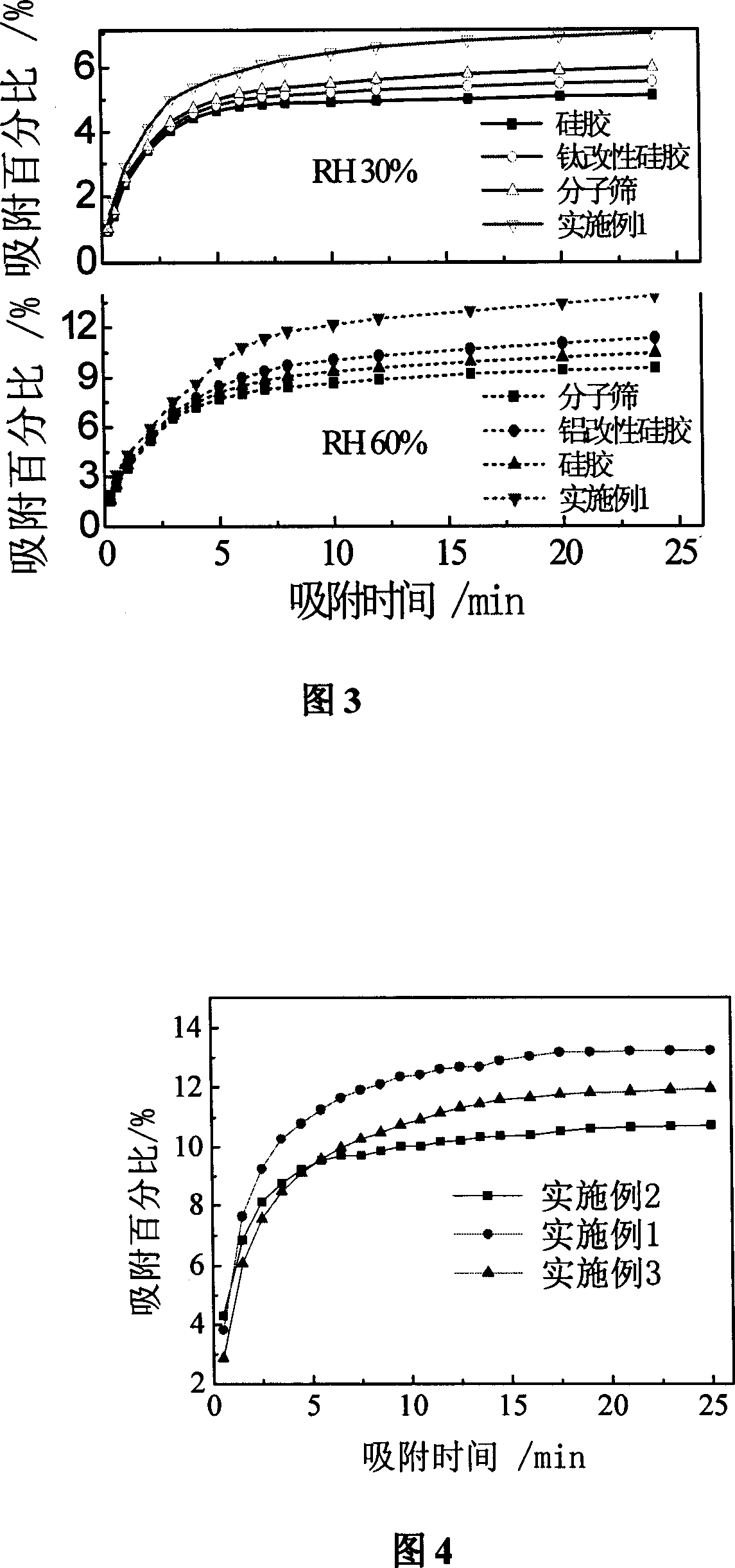 Preparing process of composite block adsorbent of molecular sieve and modified silica gel