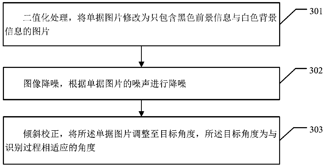 Receipt management method and related device