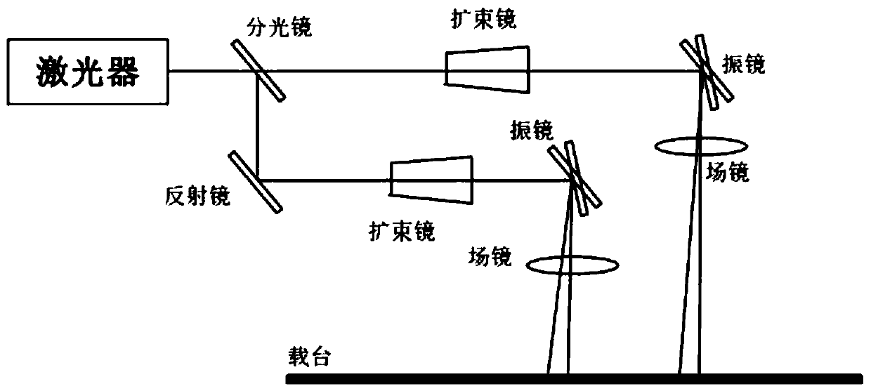 Light segmentation method, laser-based cutting method, equipment and system