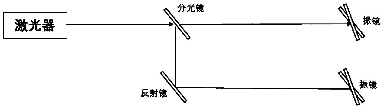 Light segmentation method, laser-based cutting method, equipment and system