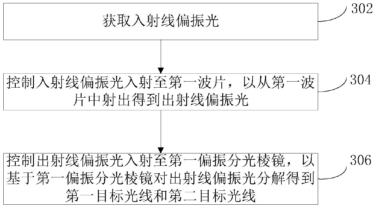 Light segmentation method, laser-based cutting method, equipment and system