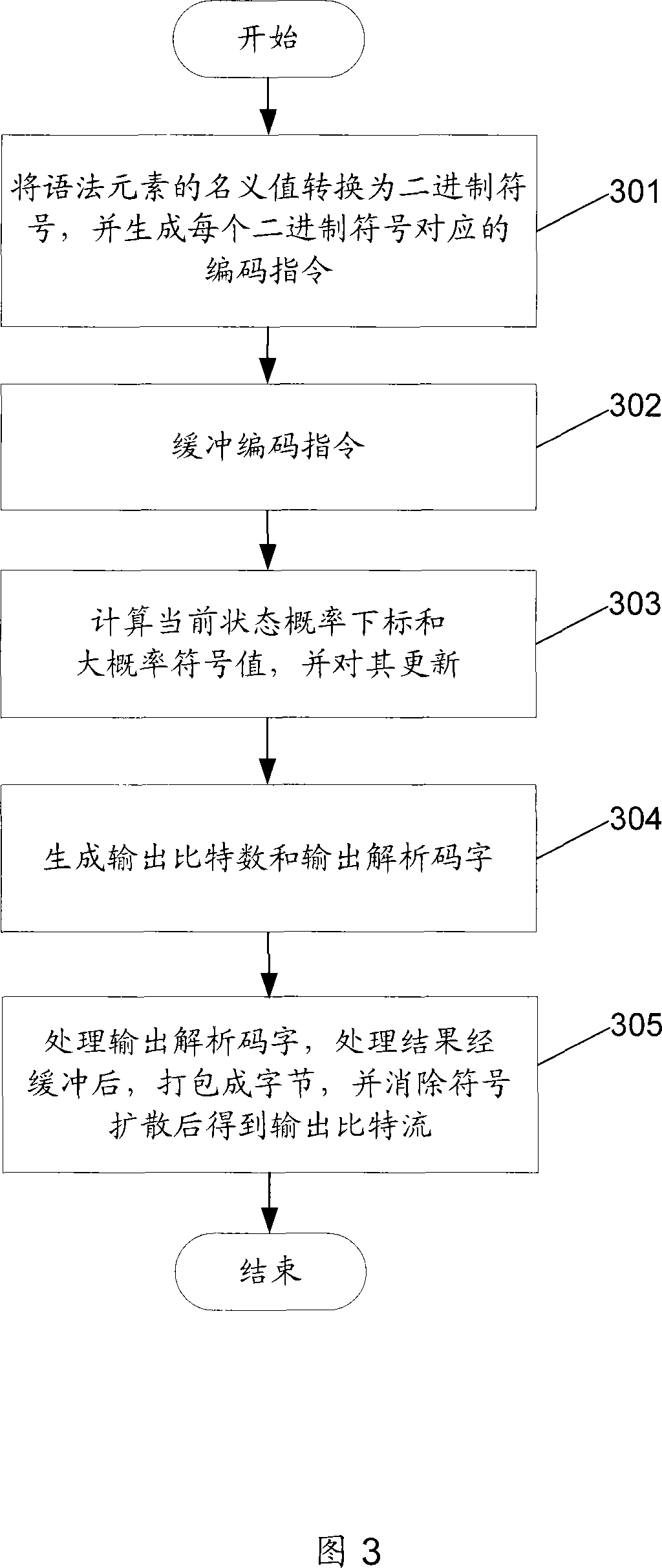 Self-adaptive context binary arithmetic encoder and encoding method