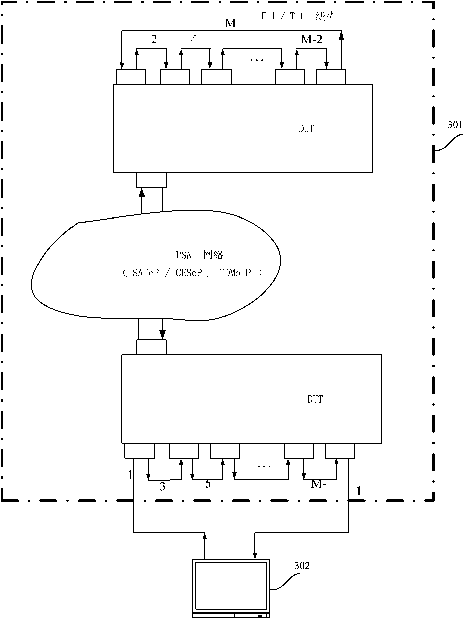 Circuit simulation service testing method and system