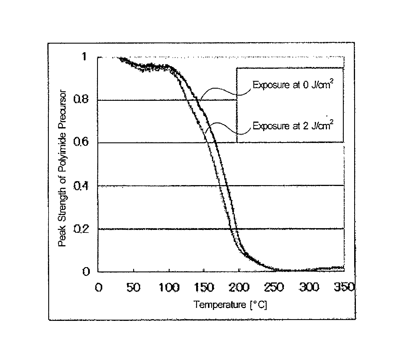 Base generator