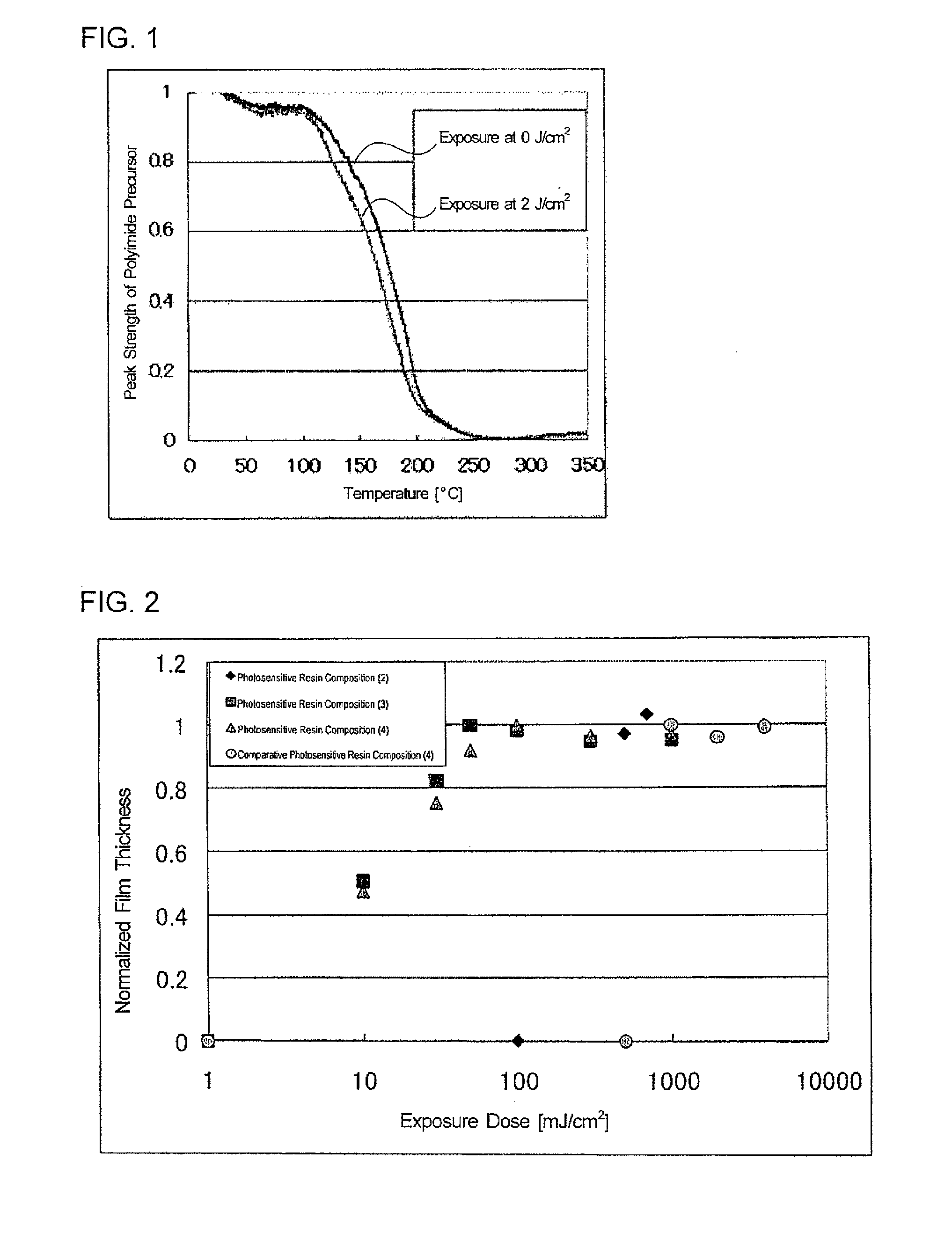 Base generator