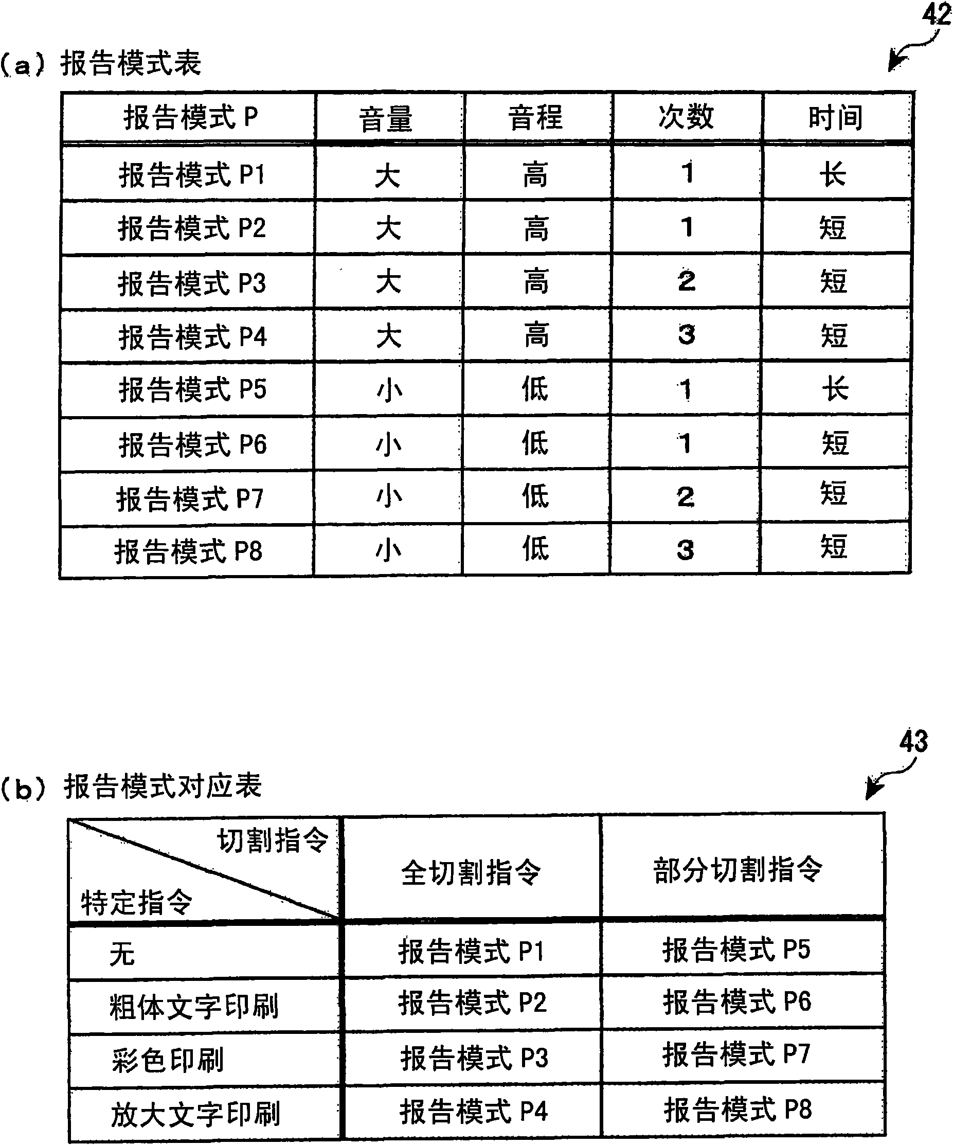 Printing device, printing system, and control method for a printing device