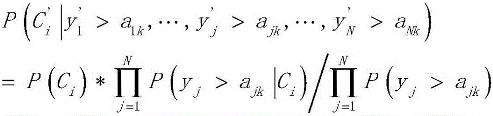 Specific user mining method and system based on naive Bayesian algorithm