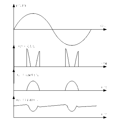 Average linear LED (Light Emitting Diode) drive circuit