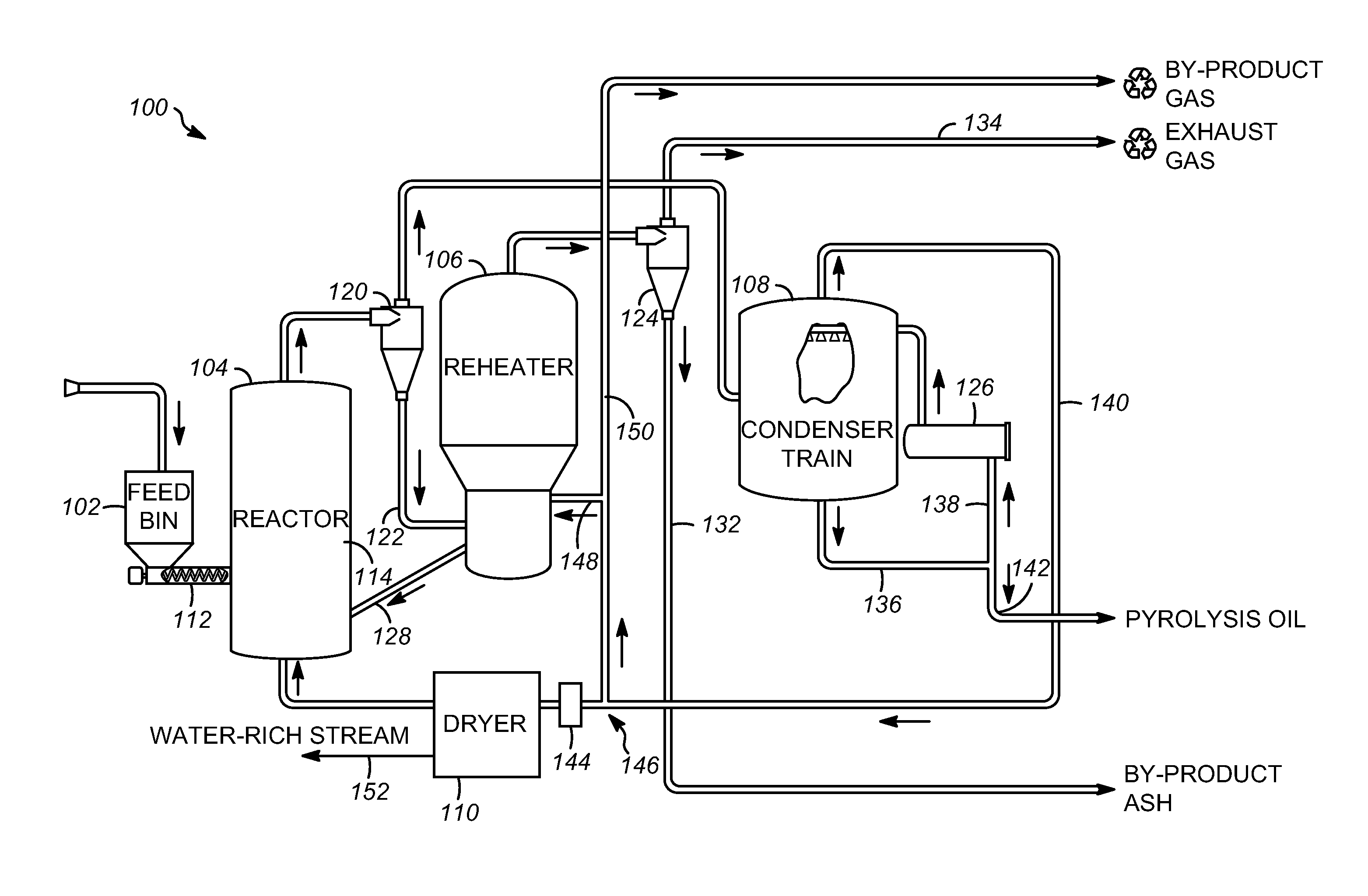 Low water biomass-derived pyrolysis oils and processes for producing the same