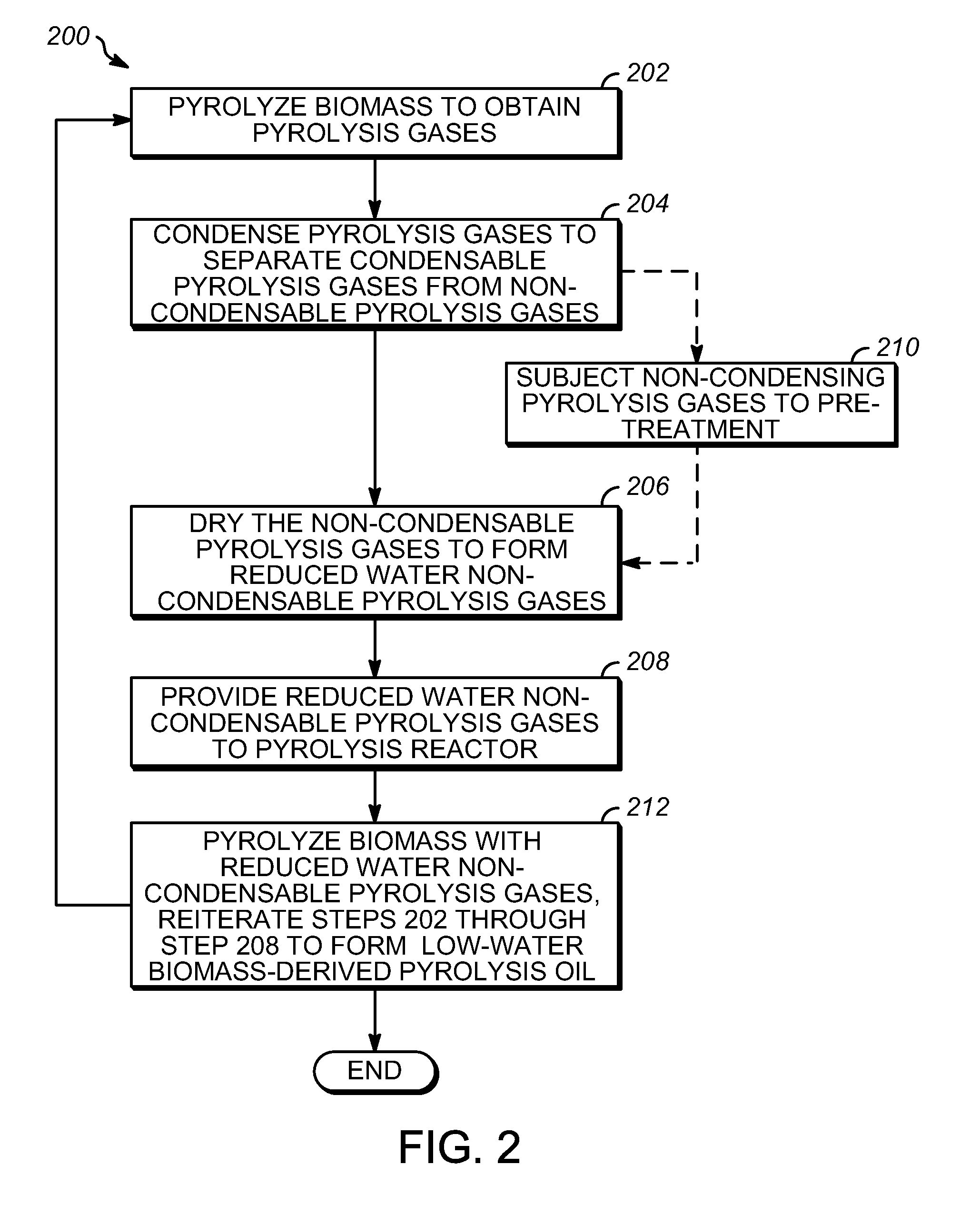 Low water biomass-derived pyrolysis oils and processes for producing the same