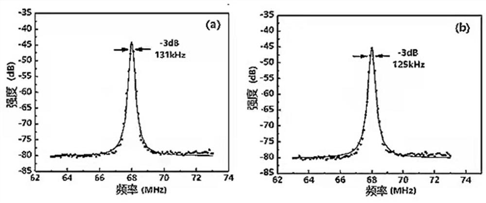 Wavelength width tuning single longitudinal mode laser based on single annular cavity