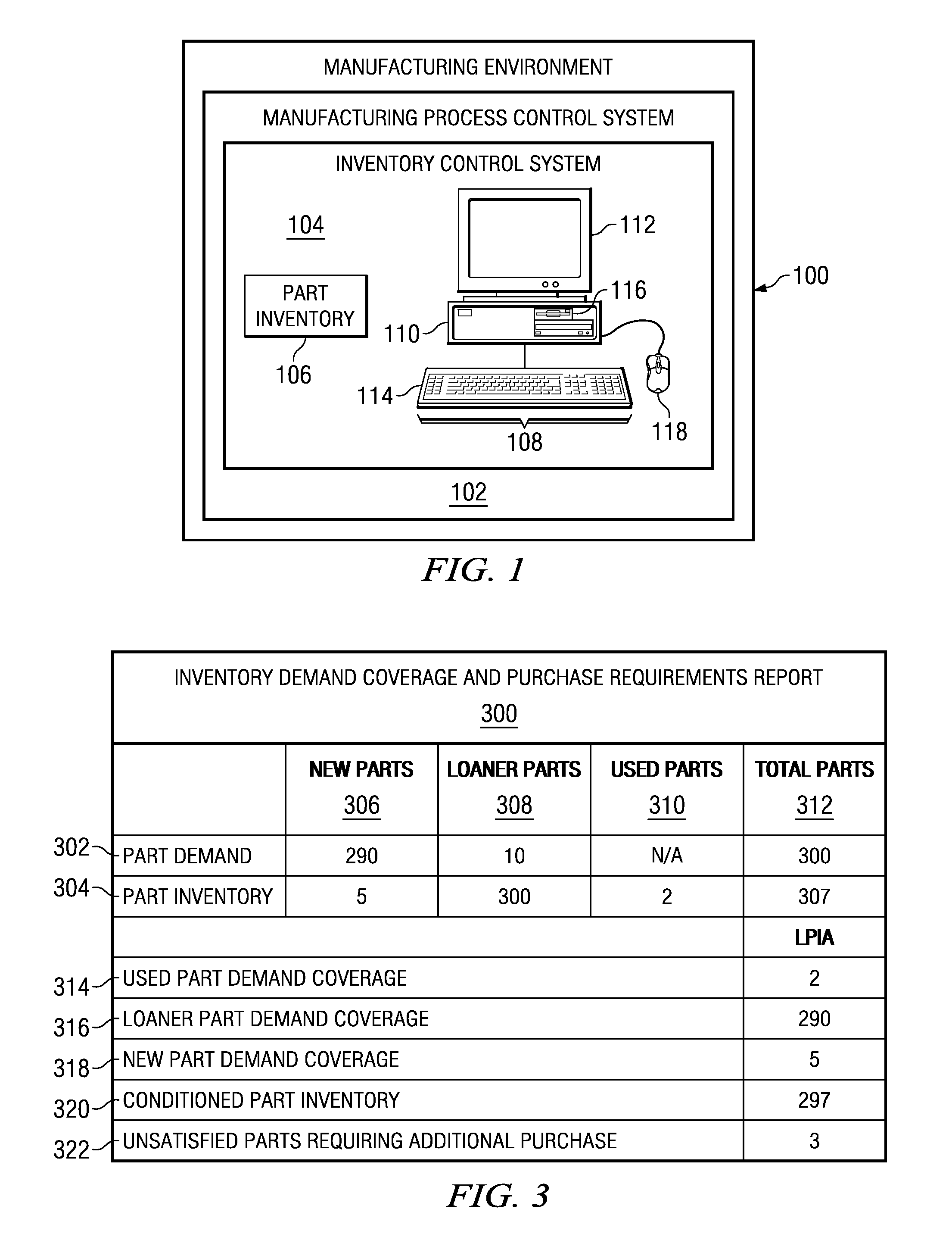 Method and System for Automatically Adjusting Inventory Based on Loaner Parts and Order Demands