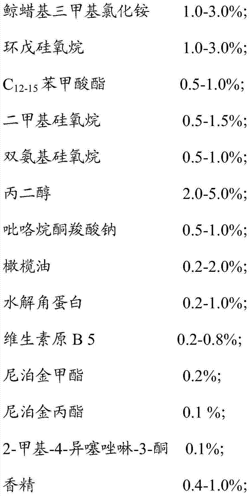 Keratin hair conditioner and preparation method thereof