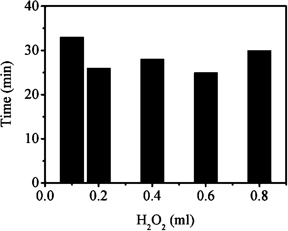 Catalytic oxidation desulfurization catalyst and preparation method thereof