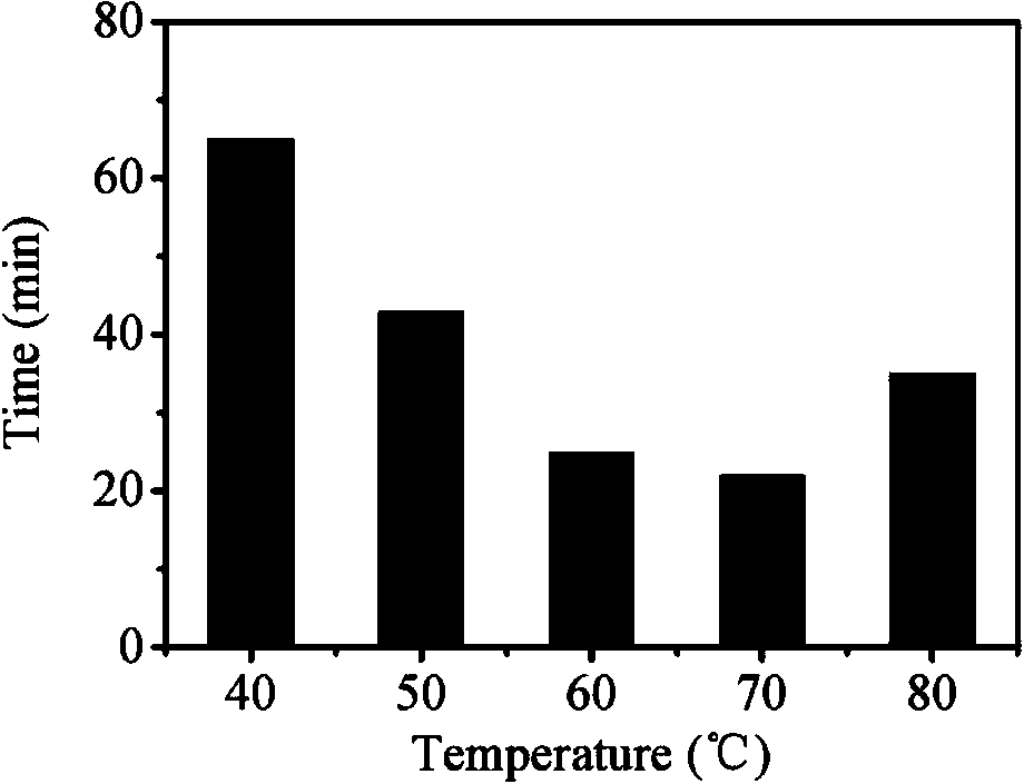 Catalytic oxidation desulfurization catalyst and preparation method thereof