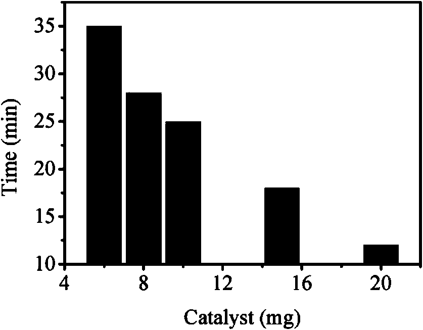 Catalytic oxidation desulfurization catalyst and preparation method thereof