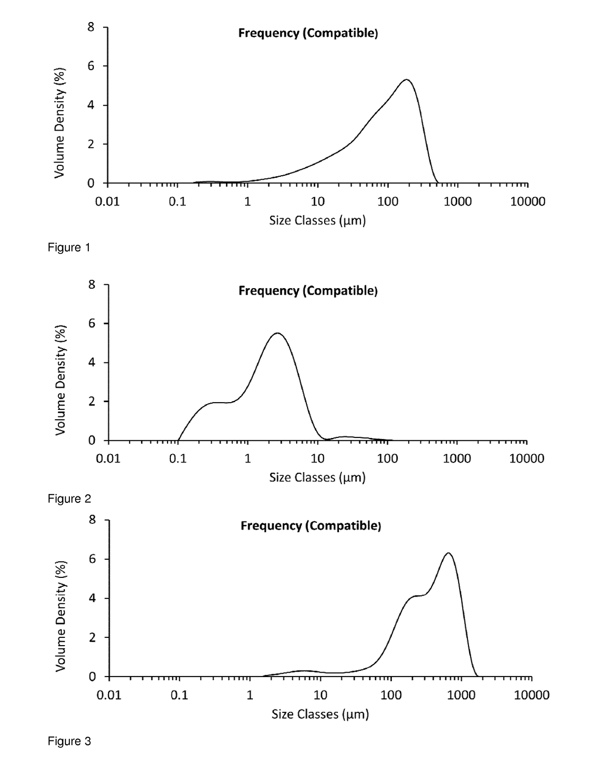 Formulation comprising glycopyrrolate, method and apparatus