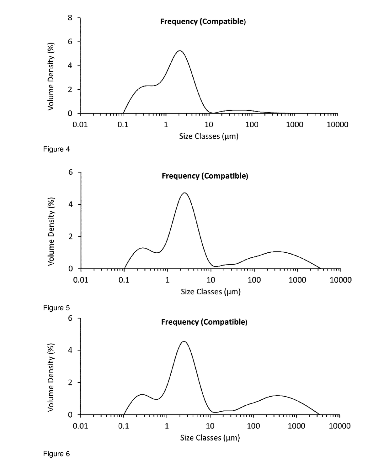 Formulation comprising glycopyrrolate, method and apparatus