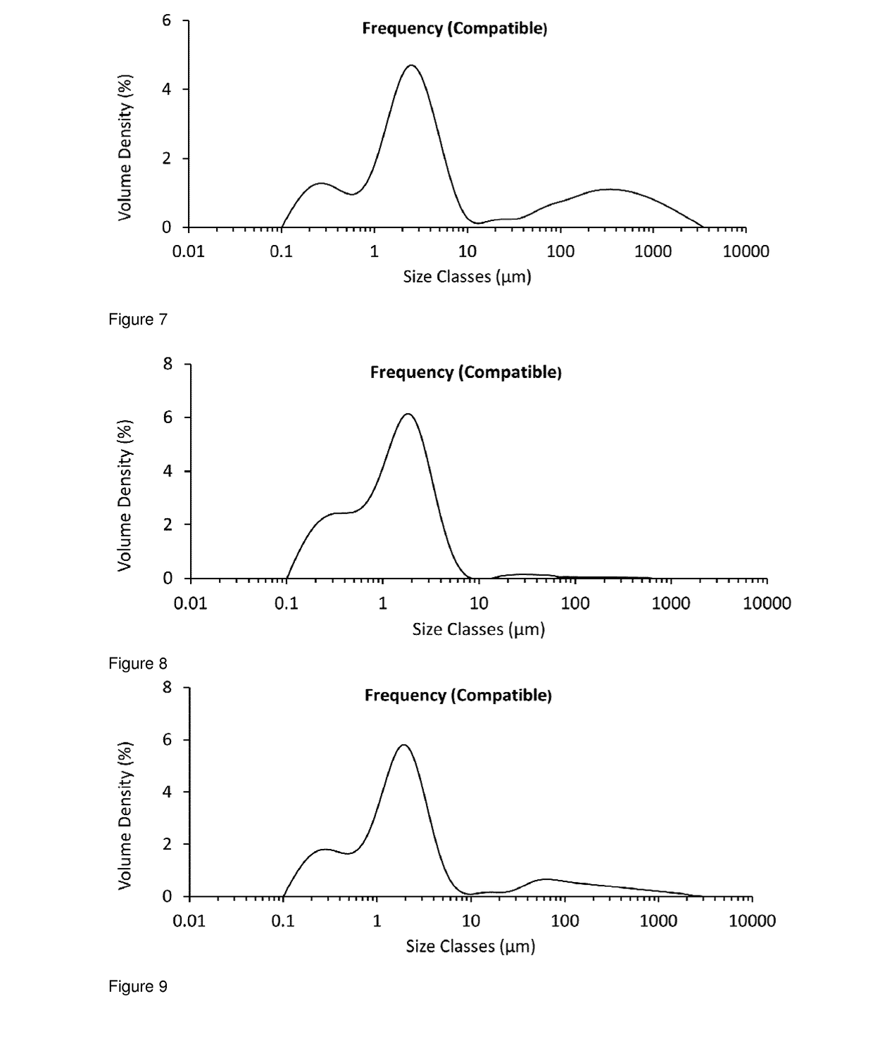 Formulation comprising glycopyrrolate, method and apparatus