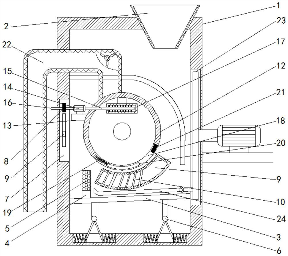 Metallurgy ore circulating grinding device