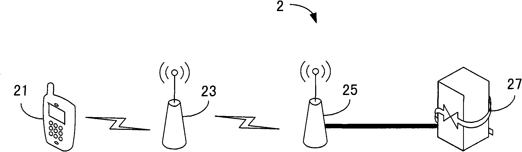 Base station, relay station and backhaul control communication methods thereof