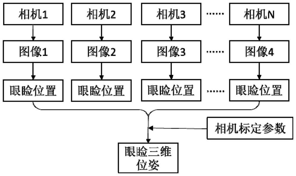 A software device and method for opening eyelids