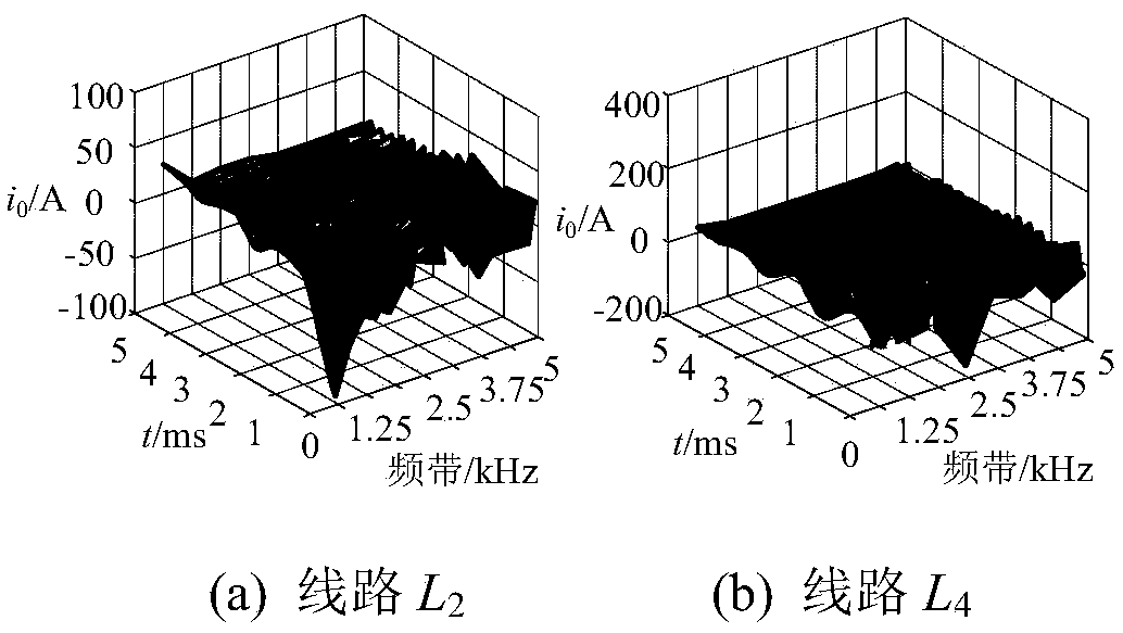 Distribution network single-phase ground fault detection method using transient and steady feature fusion