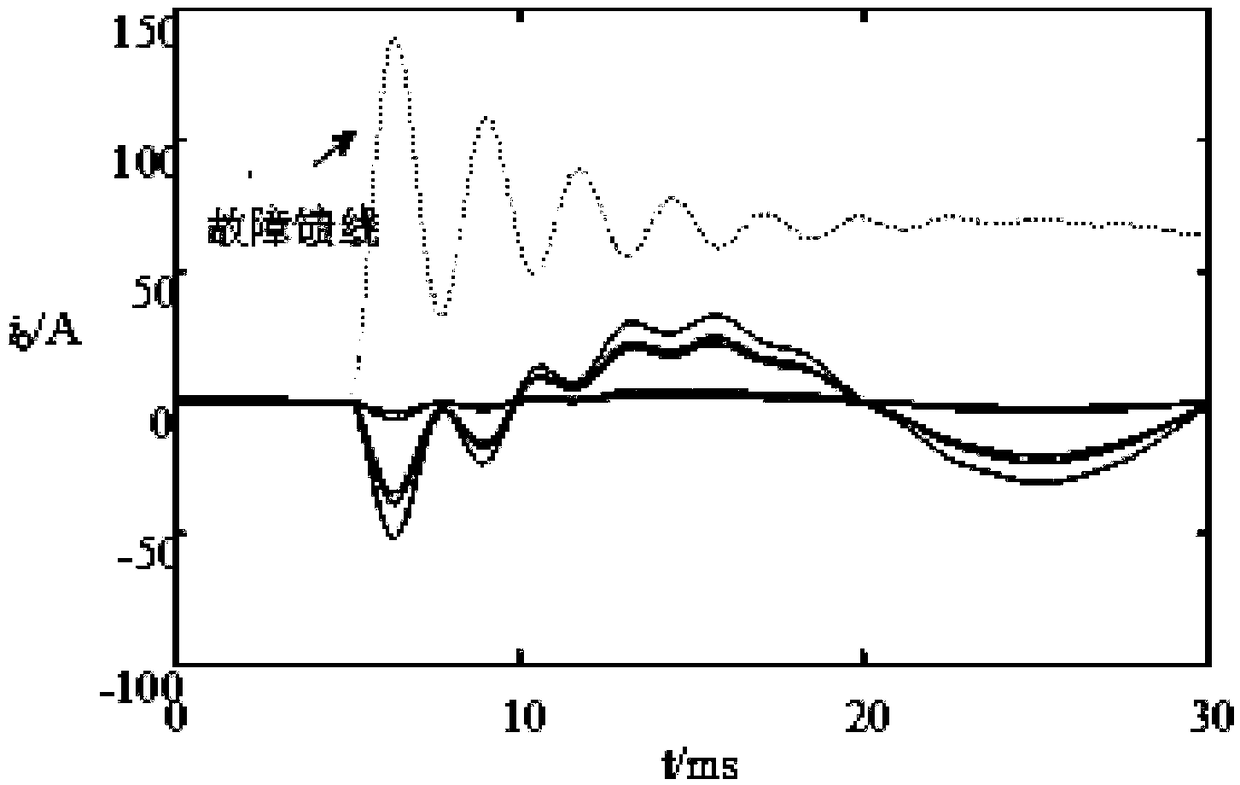 Distribution network single-phase ground fault detection method using transient and steady feature fusion