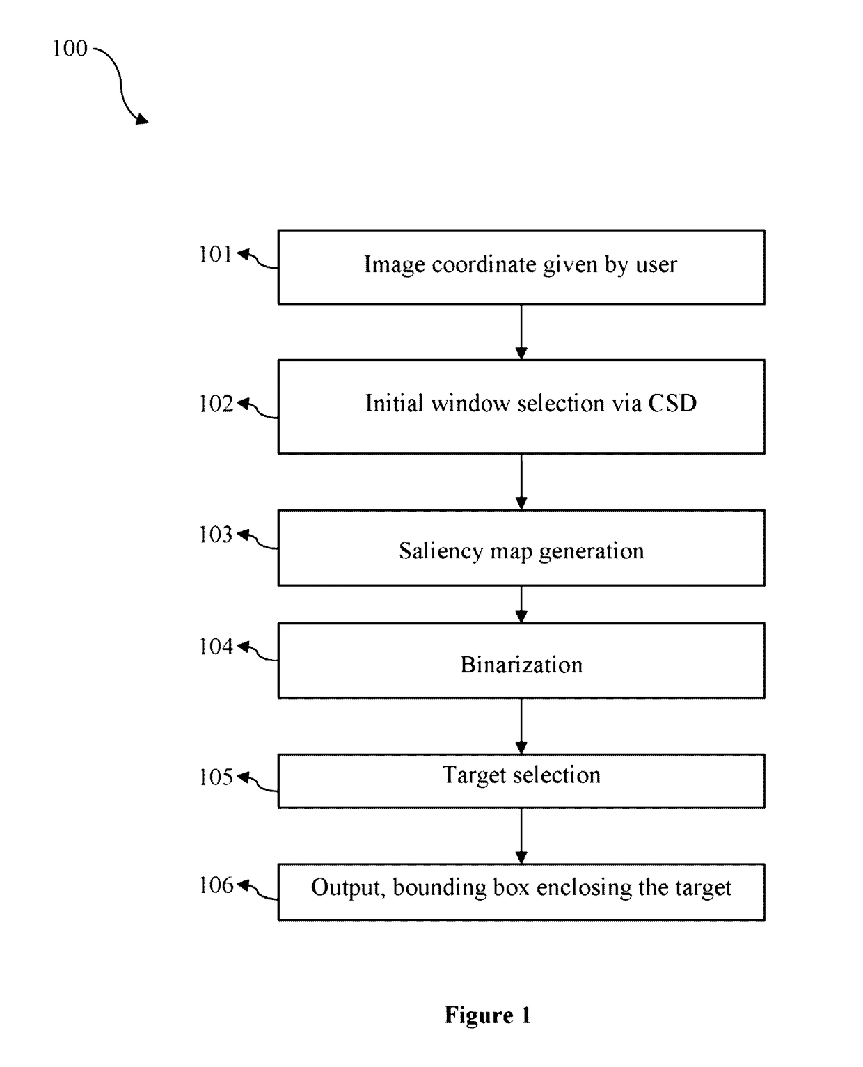 Semi automatic target initialization method based on visual saliency