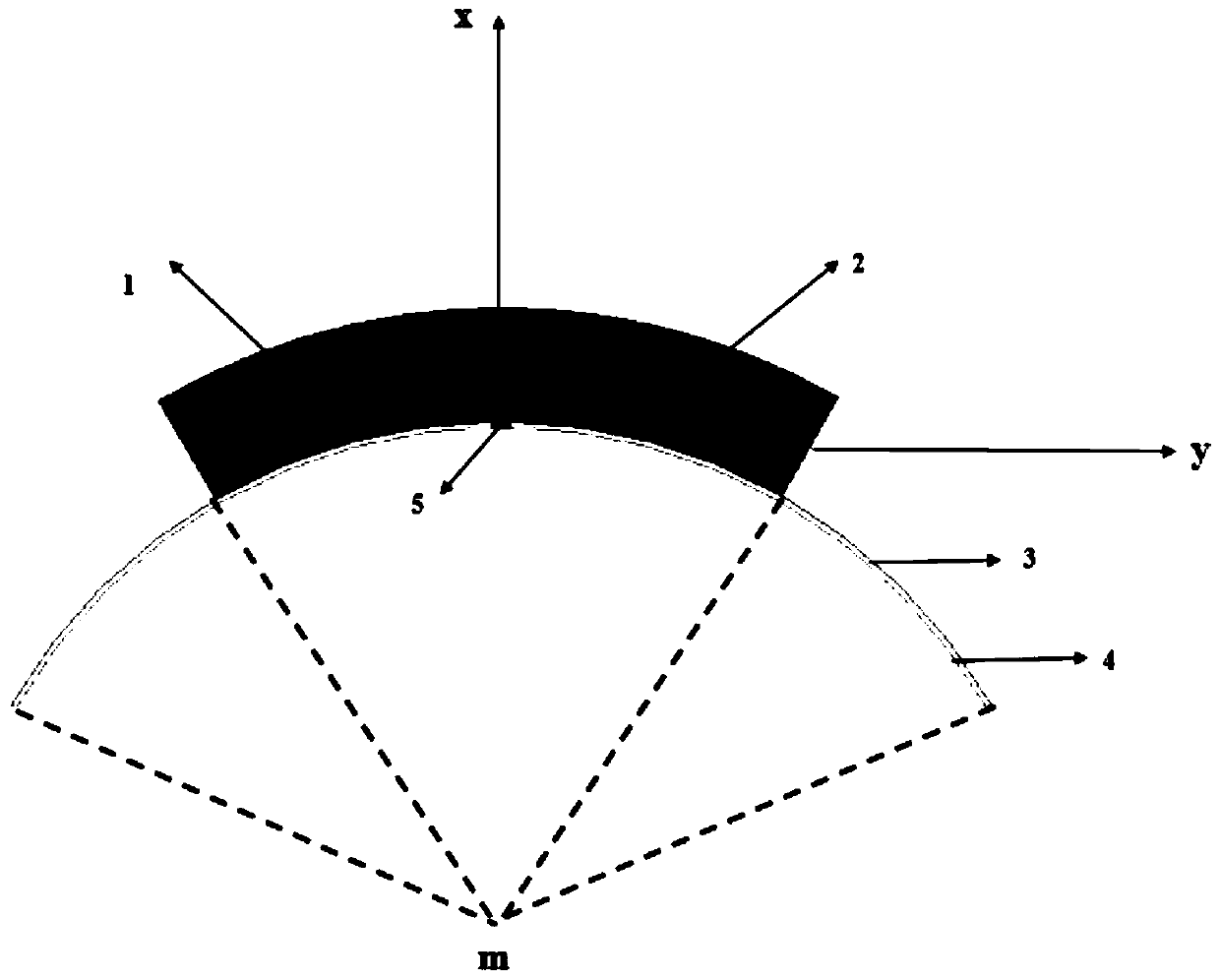 Ultra-wideband conformal multi-dielectric-body dielectric resonator antenna and working method