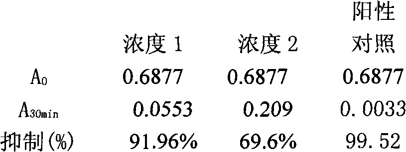 Preparation method and applications of sugar-reducing effective part of chicory