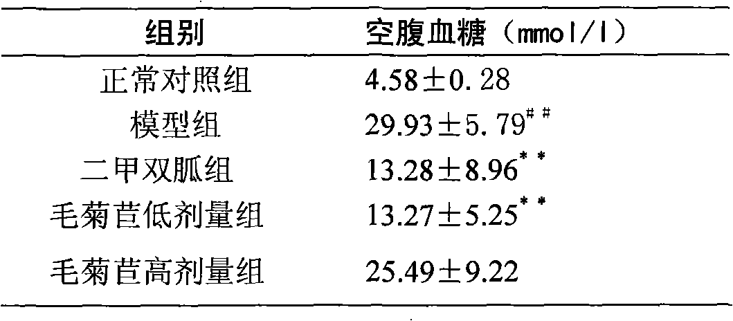 Preparation method and applications of sugar-reducing effective part of chicory