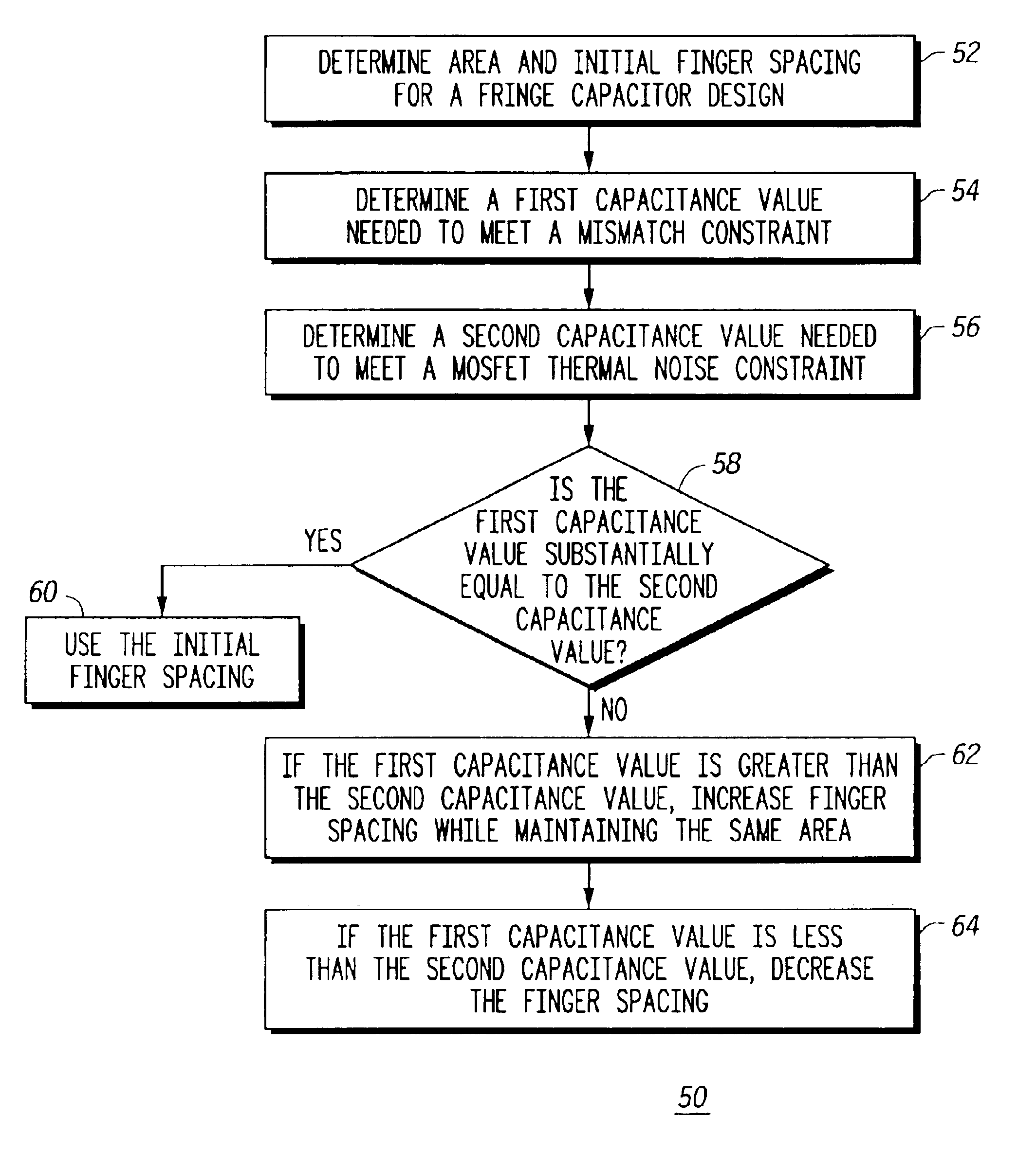 Method for improving capacitor noise and mismatch constraints in a semiconductor device