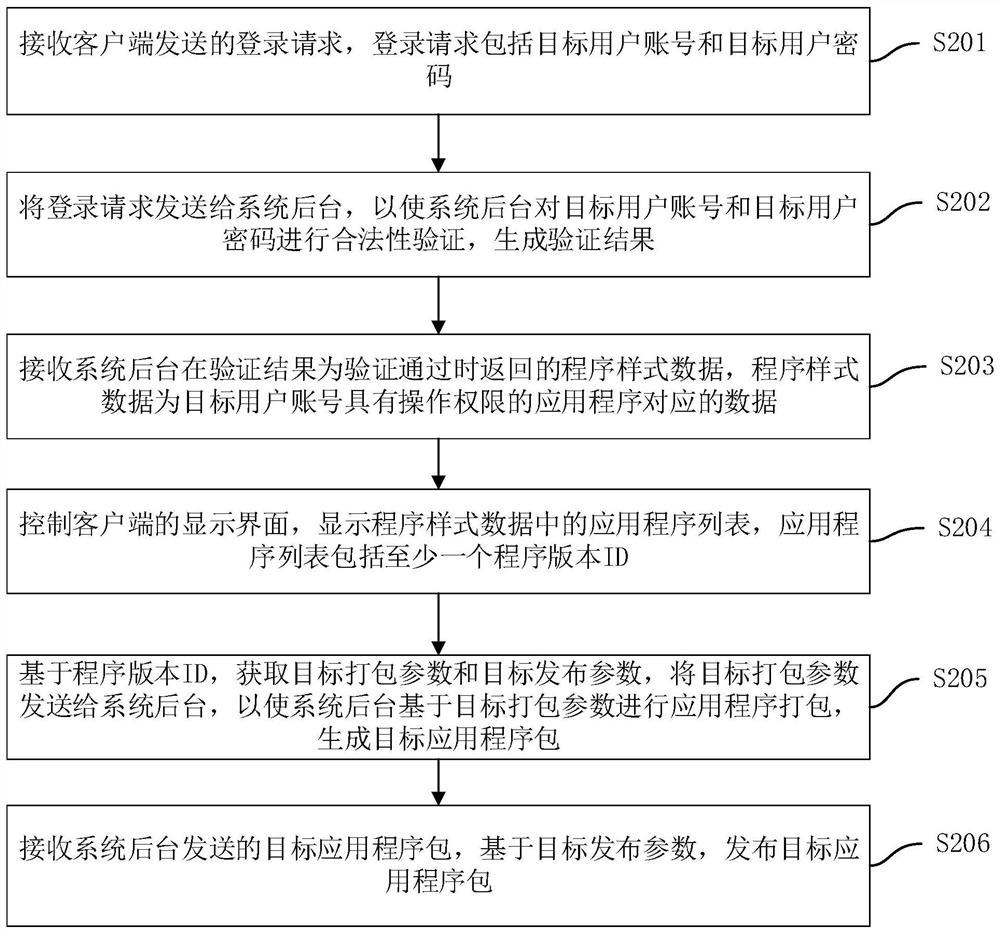 Application program packaging method and device, computer equipment and storage medium