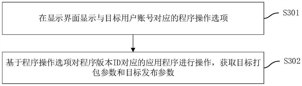 Application program packaging method and device, computer equipment and storage medium